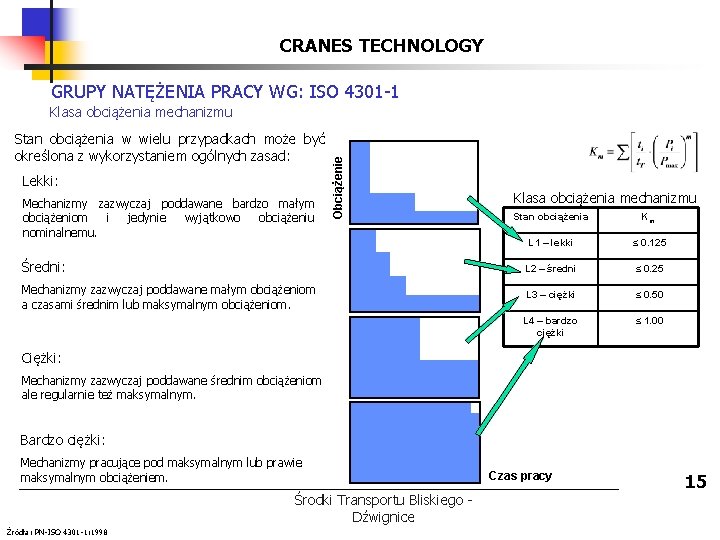 CRANES TECHNOLOGY GRUPY NATĘŻENIA PRACY WG: ISO 4301 -1 Stan obciążenia w wielu przypadkach