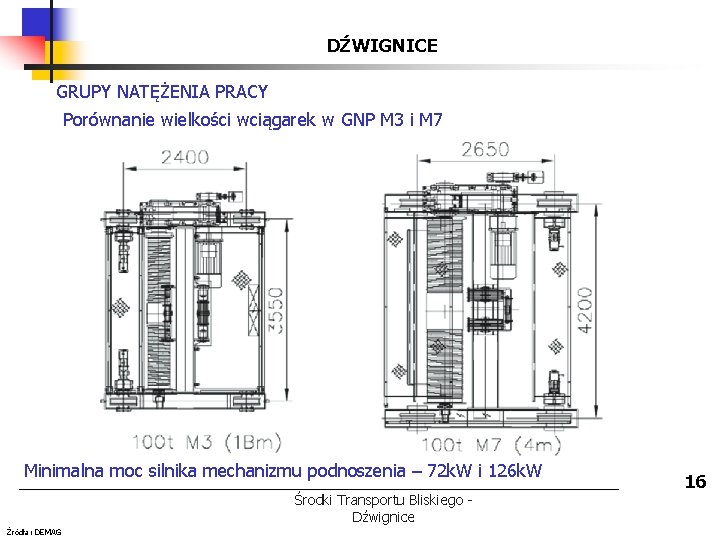 DŹWIGNICE GRUPY NATĘŻENIA PRACY Porównanie wielkości wciągarek w GNP M 3 i M 7