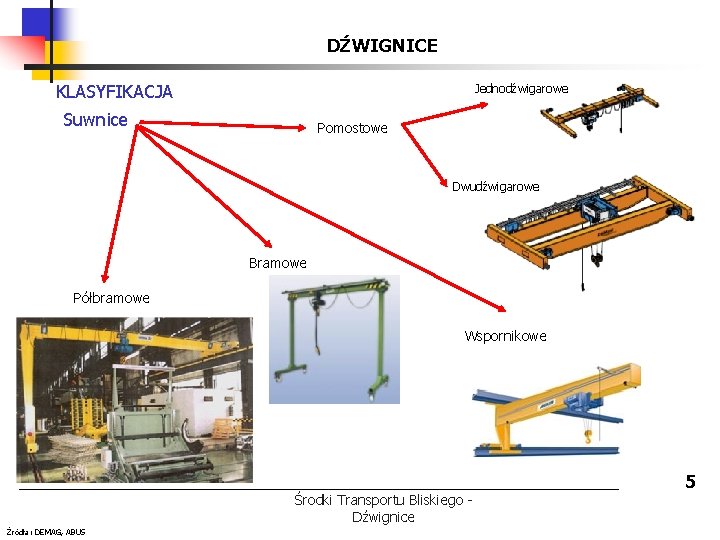 DŹWIGNICE KLASYFIKACJA Jednodźwigarowe Suwnice Pomostowe Dwudźwigarowe Bramowe Półbramowe Wspornikowe Środki Transportu Bliskiego Dźwignice Źródła: