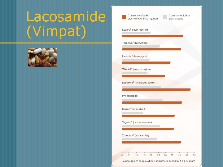 Lacosamide (Vimpat) 