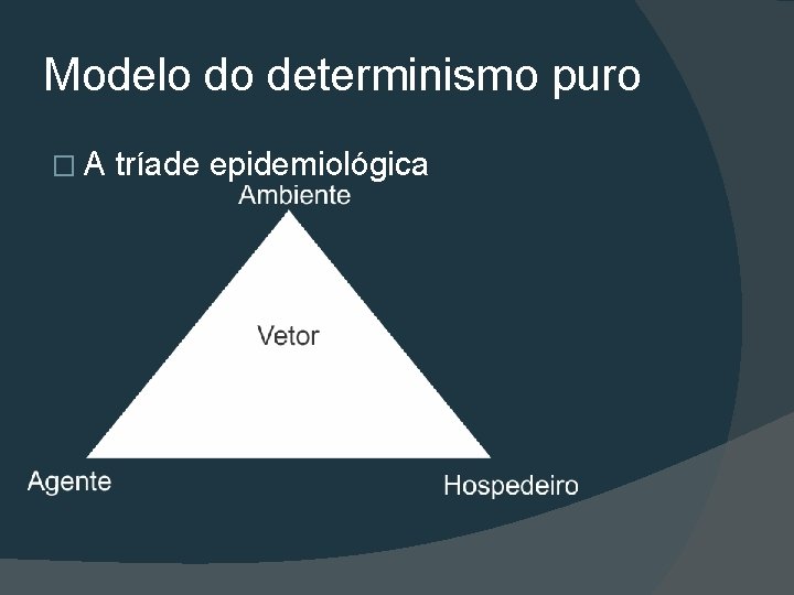 Modelo do determinismo puro �A tríade epidemiológica 