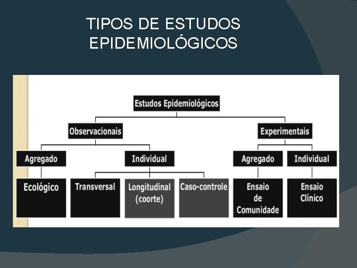 TIPOS DE ESTUDOS EPIDEMIOLÓGICOS 