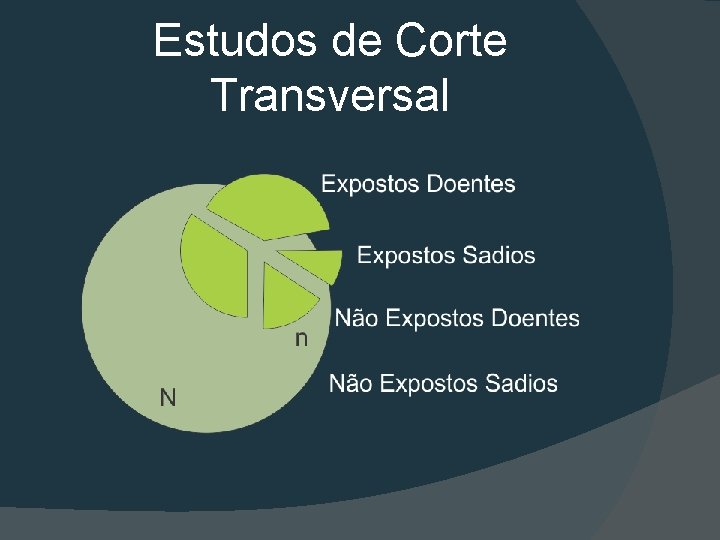 Estudos de Corte Transversal 