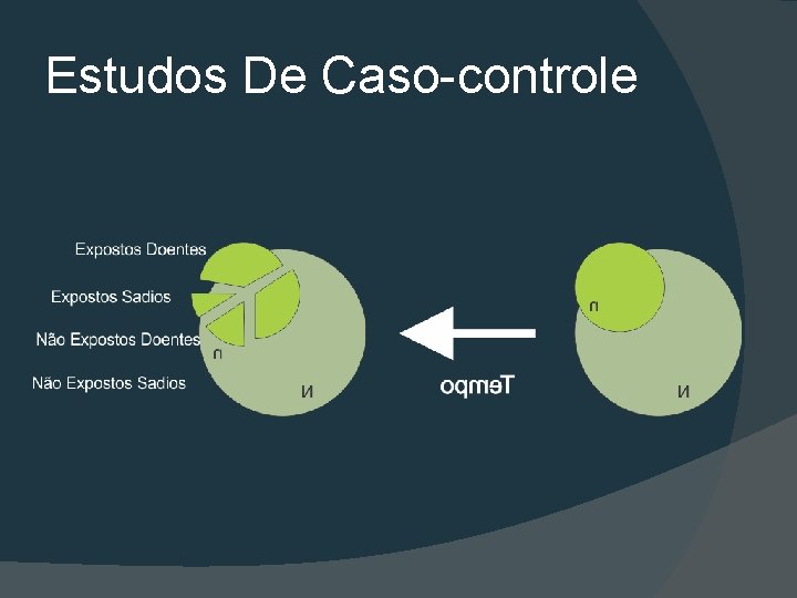 Estudos De Caso-controle 