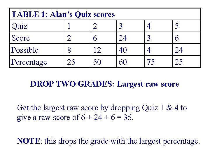 TABLE 1: Alan’s Quiz scores Quiz 1 2 Score 2 6 Possible 8 12