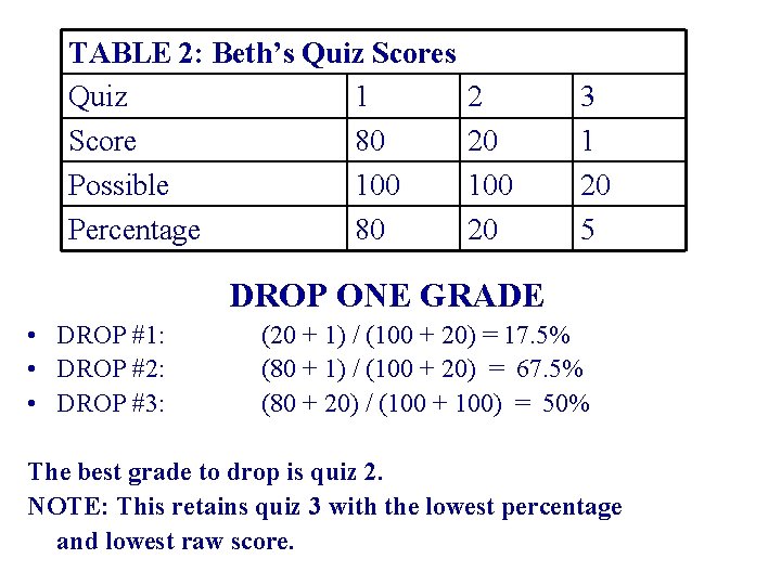 TABLE 2: Beth’s Quiz Scores Quiz 1 Score 80 Possible 100 Percentage 80 2