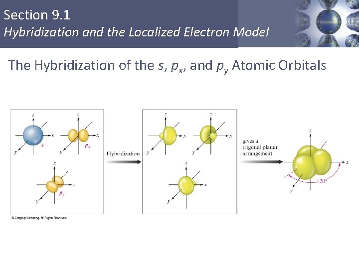 Section 9. 1 Hybridization and the Localized Electron Model The Hybridization of the s,