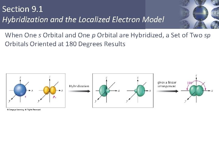 Section 9. 1 Hybridization and the Localized Electron Model When One s Orbital and