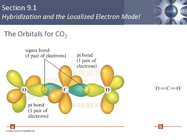 Section 9. 1 Hybridization and the Localized Electron Model The Orbitals for CO 2