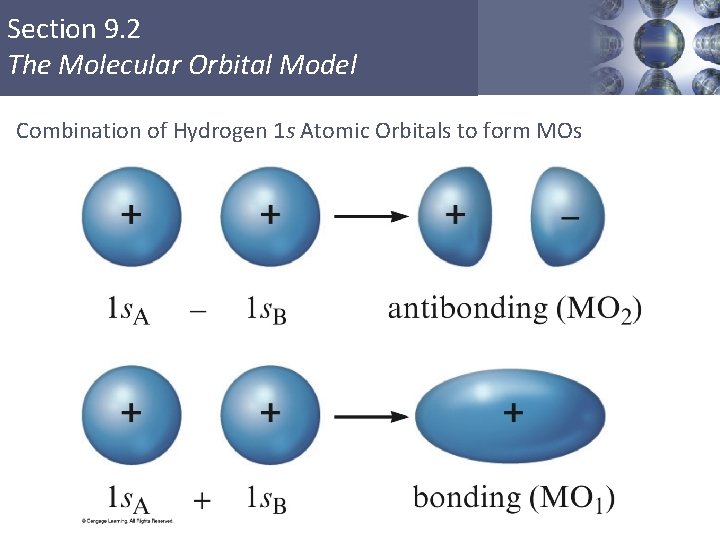 Section 9. 2 The Molecular Orbital Model Combination of Hydrogen 1 s Atomic Orbitals