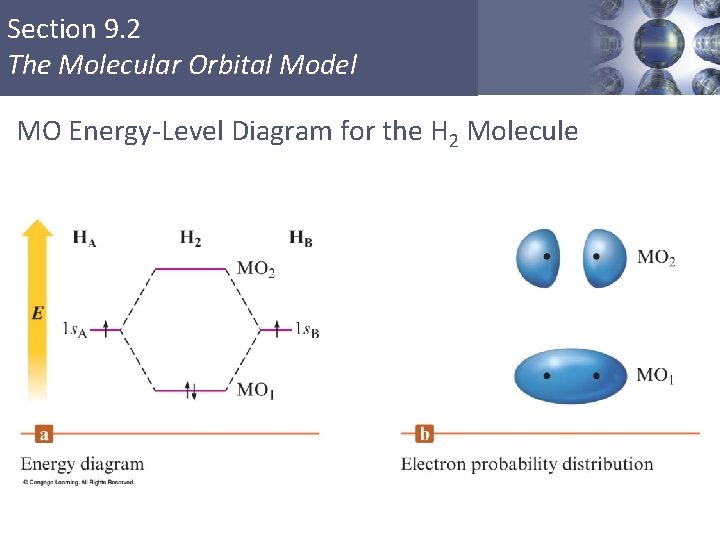 Section 9. 2 The Molecular Orbital Model MO Energy-Level Diagram for the H 2