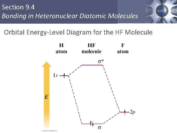 Section 9. 4 Bonding in Heteronuclear Diatomic Molecules Orbital Energy-Level Diagram for the HF