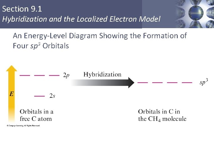 Section 9. 1 Hybridization and the Localized Electron Model An Energy-Level Diagram Showing the