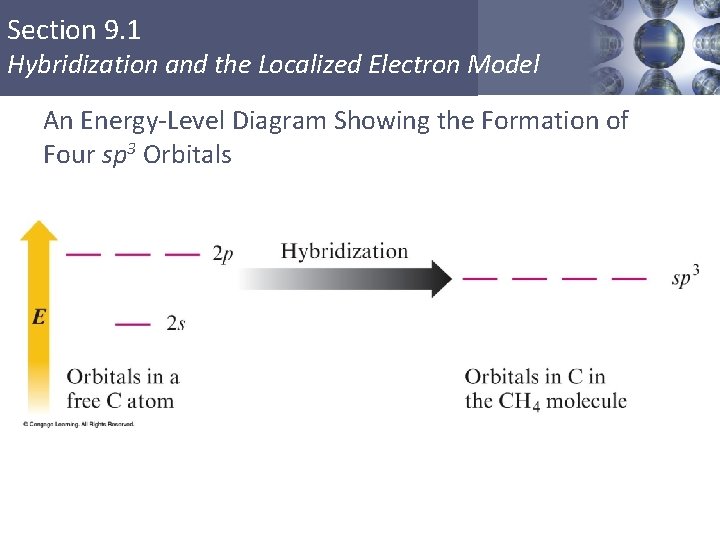 Section 9. 1 Hybridization and the Localized Electron Model An Energy-Level Diagram Showing the