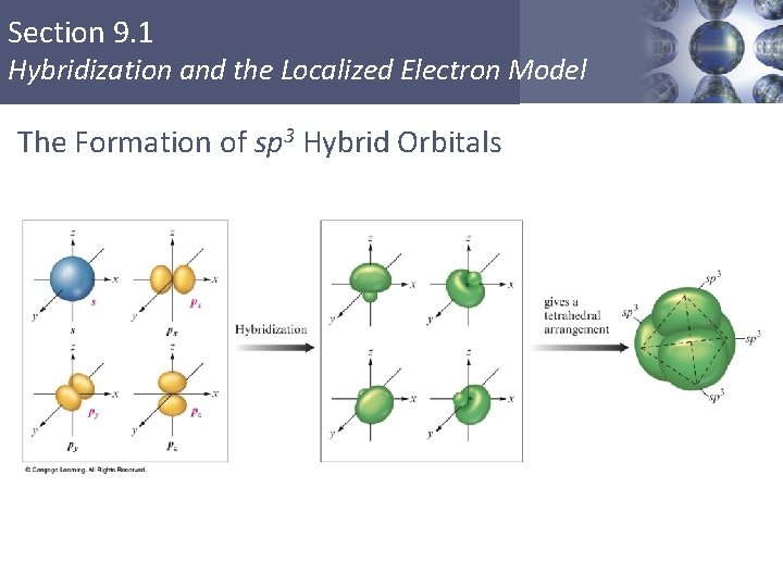 Section 9. 1 Hybridization and the Localized Electron Model The Formation of sp 3