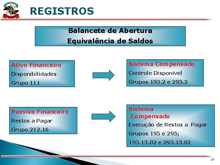 X REGISTROS Balancete de Abertura Equivalência de Saldos Ativo Financeiro Sistema Compensado Disponibilidades Controle