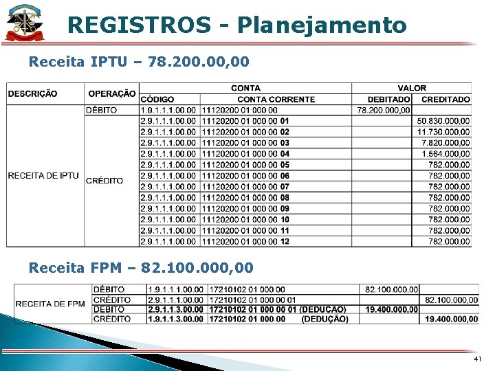 REGISTROS - Planejamento X Receita IPTU – 78. 200. 00, 00 Receita FPM –