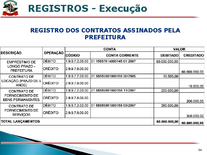 REGISTROS - Execução X REGISTRO DOS CONTRATOS ASSINADOS PELA PREFEITURA 54 