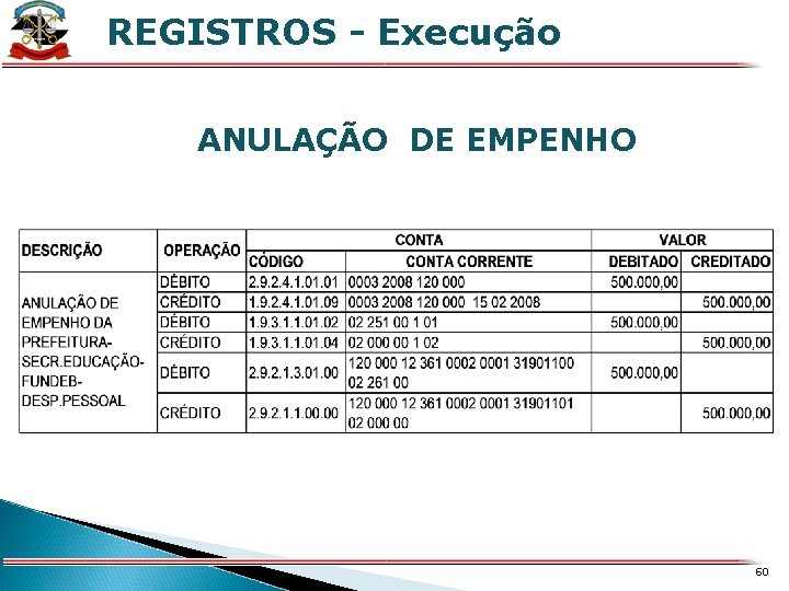 REGISTROS - Execução X ANULAÇÃO DE EMPENHO 60 