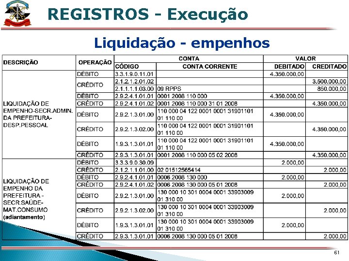 REGISTROS - Execução X Liquidação - empenhos 61 