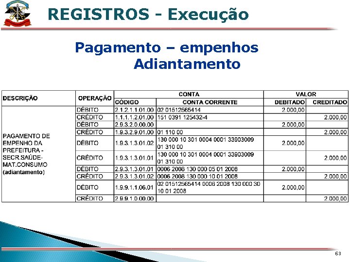 REGISTROS - Execução X Pagamento – empenhos Adiantamento 63 