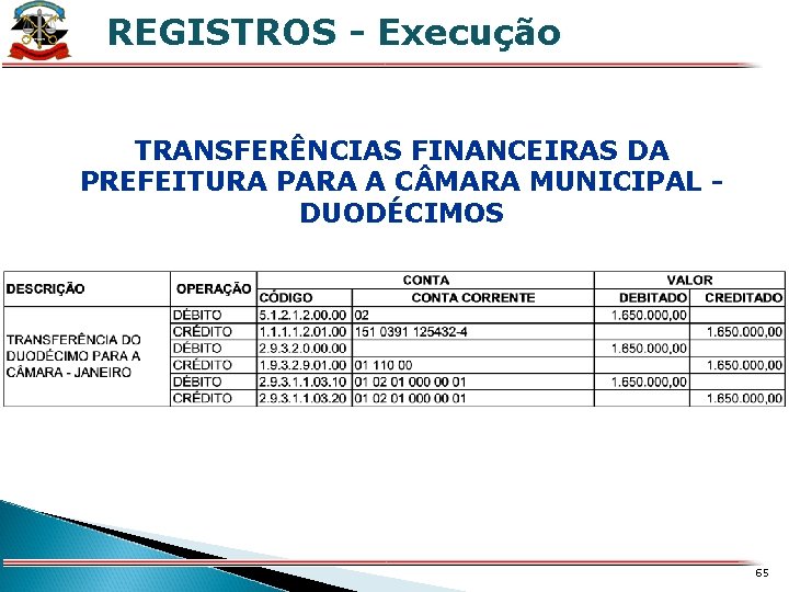 REGISTROS - Execução X TRANSFERÊNCIAS FINANCEIRAS DA PREFEITURA PARA A C MARA MUNICIPAL -