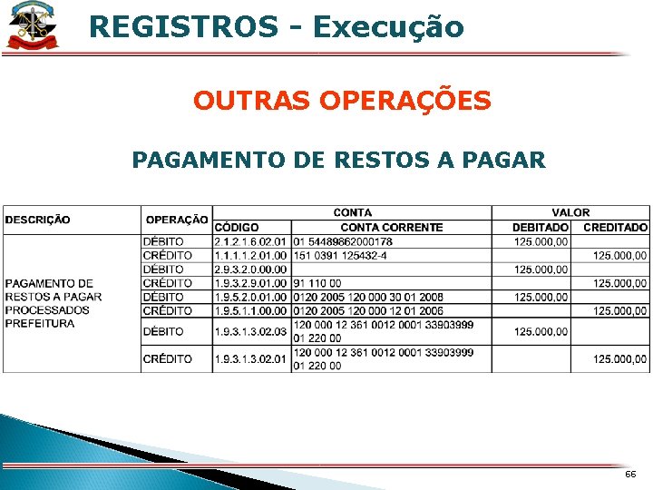 REGISTROS - Execução X OUTRAS OPERAÇÕES PAGAMENTO DE RESTOS A PAGAR 66 