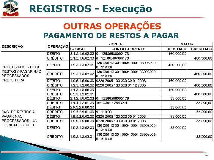 REGISTROS - Execução X OUTRAS OPERAÇÕES PAGAMENTO DE RESTOS A PAGAR 67 