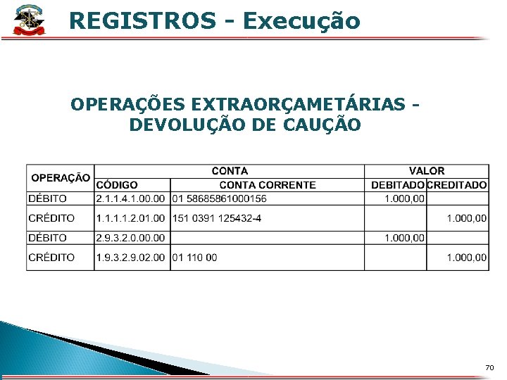 REGISTROS - Execução X OPERAÇÕES EXTRAORÇAMETÁRIAS - DEVOLUÇÃO DE CAUÇÃO 70 