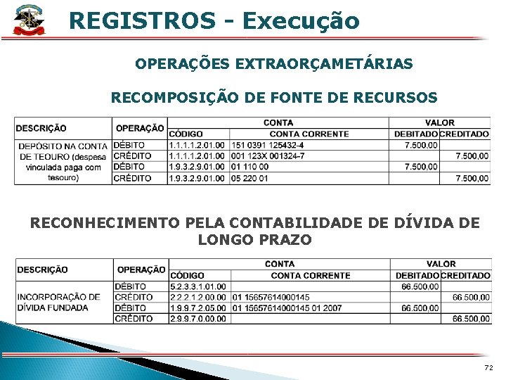 REGISTROS - Execução X OPERAÇÕES EXTRAORÇAMETÁRIAS RECOMPOSIÇÃO DE FONTE DE RECURSOS RECONHECIMENTO PELA CONTABILIDADE