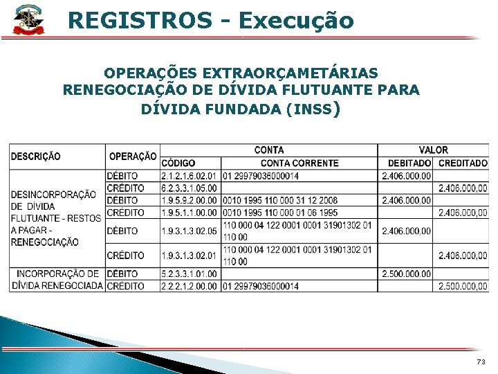 REGISTROS - Execução X OPERAÇÕES EXTRAORÇAMETÁRIAS RENEGOCIAÇÃO DE DÍVIDA FLUTUANTE PARA DÍVIDA FUNDADA (INSS)