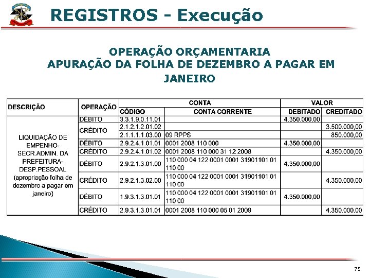 REGISTROS - Execução X OPERAÇÃO ORÇAMENTARIA APURAÇÃO DA FOLHA DE DEZEMBRO A PAGAR EM