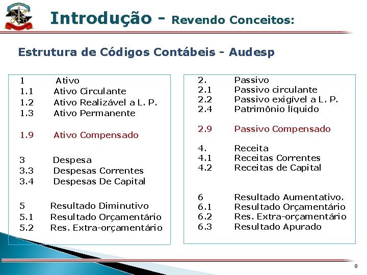 Introdução - Revendo Conceitos: X Estrutura de Códigos Contábeis - Audesp 1 Ativo 1.