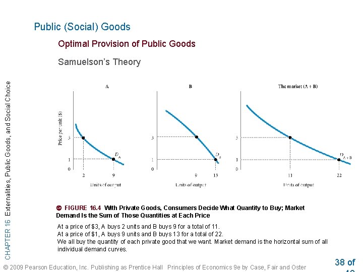 Public (Social) Goods Optimal Provision of Public Goods CHAPTER 16 Externalities, Public Goods, and