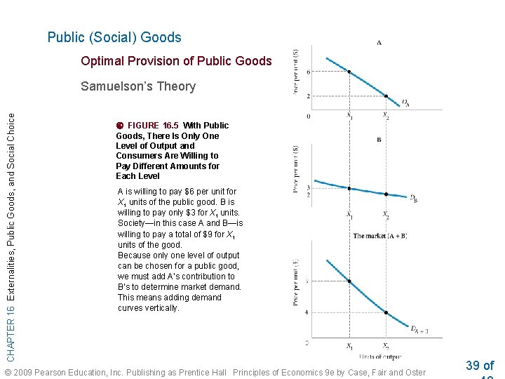 Public (Social) Goods Optimal Provision of Public Goods CHAPTER 16 Externalities, Public Goods, and