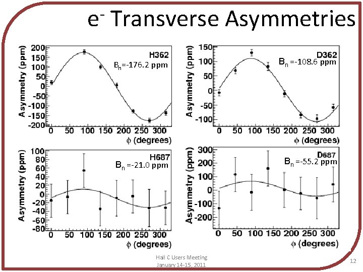 e Transverse Asymmetries Bn=-176. 2 ppm Bn =-108. 6 ppm Bn =-21. 0 ppm