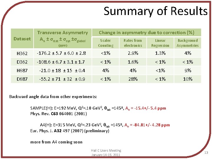 Summary of Results Dataset Transverse Asymmetry An ± σstat ± σsys ±σglobal Change in