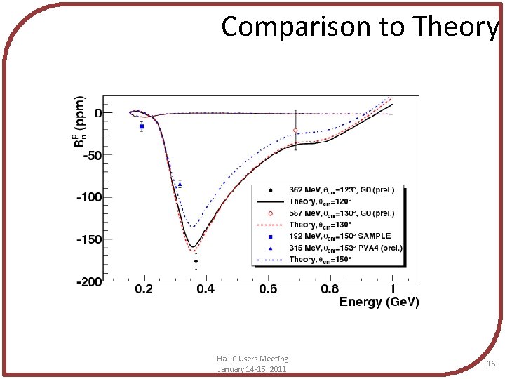 Comparison to Theory Hall C Users Meeting January 14 -15, 2011 16 