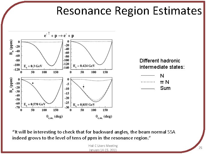 Resonance Region Estimates Different hadronic intermediate states: N πN Sum “It will be interesting