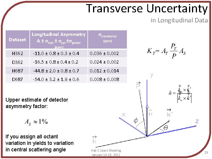 Transverse Uncertainty in Longitudinal Dataset Longitudinal Asymmetry A ± σstat ± σsys ±σglobal σtransverse