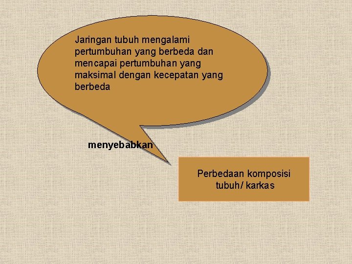 Jaringan tubuh mengalami pertumbuhan yang berbeda dan mencapai pertumbuhan yang maksimal dengan kecepatan yang