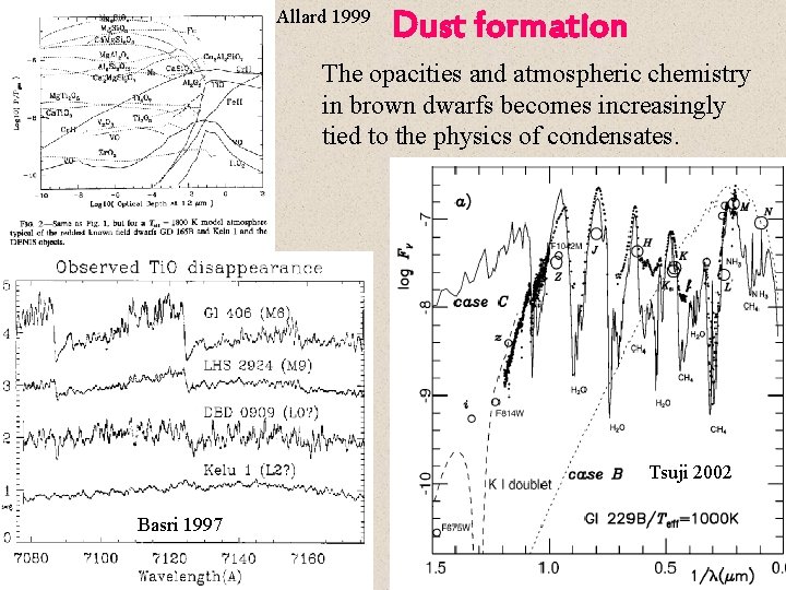 Allard 1999 Dust formation The opacities and atmospheric chemistry in brown dwarfs becomes increasingly