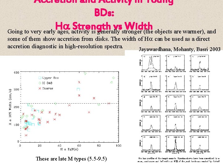 Accretion and Activity in Young BDs: Ha Strength vs Width Going to very early