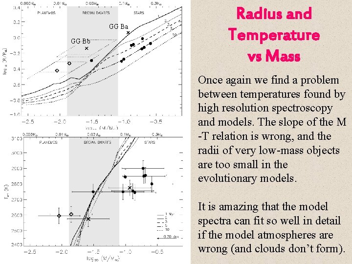 Radius and Temperature vs Mass GG Ba GG Bb Once again we find a