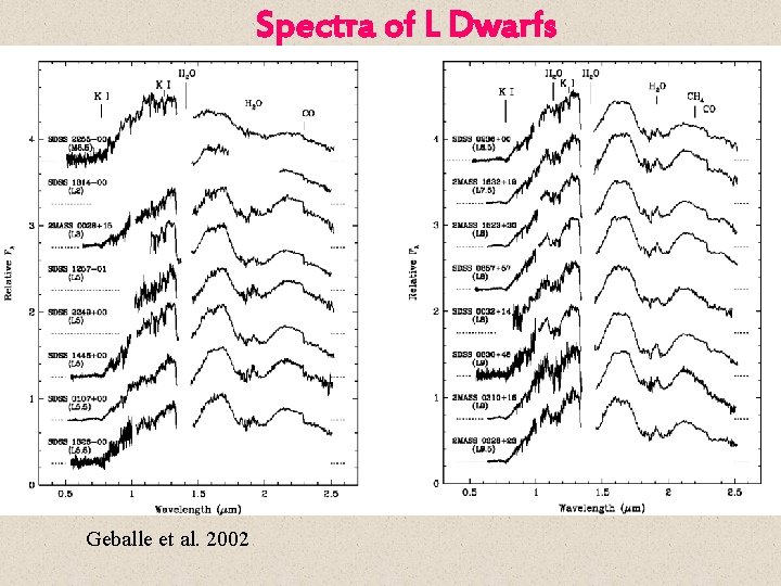 Spectra of L Dwarfs Geballe et al. 2002 