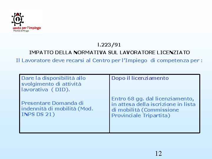 l. 223/91 IMPATTO DELLA NORMATIVA SUL LAVORATORE LICENZIATO Il Lavoratore deve recarsi al Centro