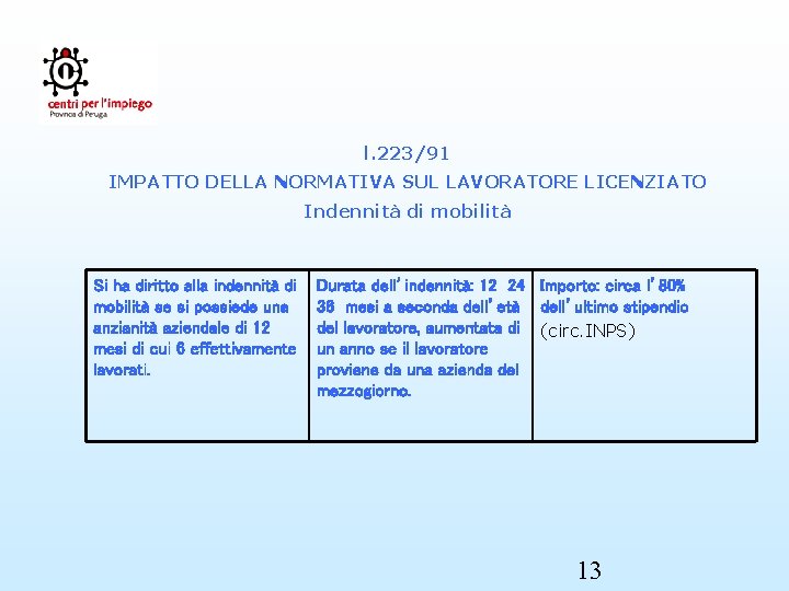 l. 223/91 IMPATTO DELLA NORMATIVA SUL LAVORATORE LICENZIATO Indennità di mobilità Si ha diritto