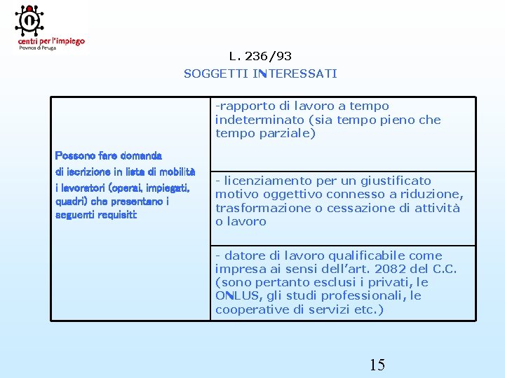 L. 236/93 SOGGETTI INTERESSATI -rapporto di lavoro a tempo indeterminato (sia tempo pieno che