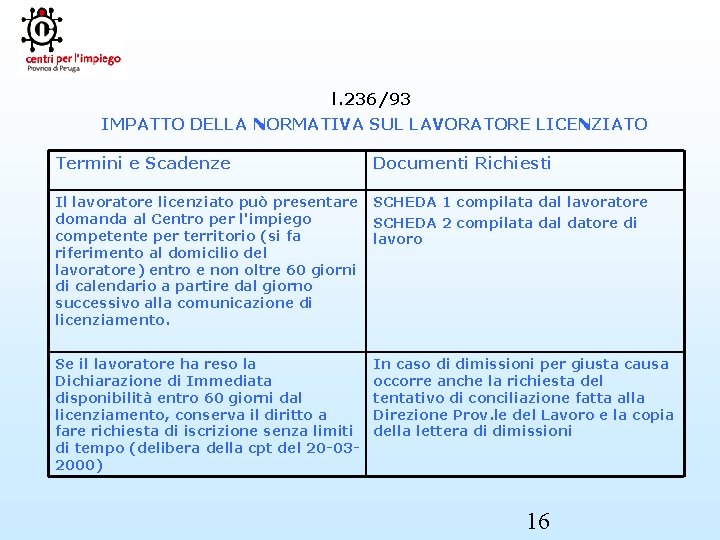 l. 236/93 IMPATTO DELLA NORMATIVA SUL LAVORATORE LICENZIATO Termini e Scadenze Documenti Richiesti Il