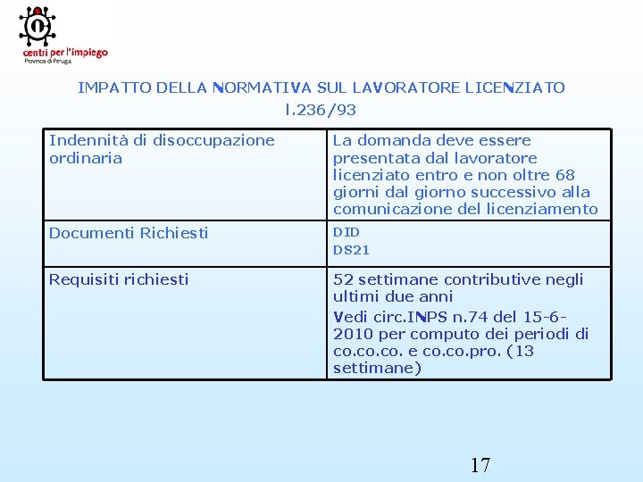 IMPATTO DELLA NORMATIVA SUL LAVORATORE LICENZIATO l. 236/93 Indennità di disoccupazione ordinaria La domanda